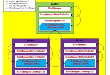 spark 自己的分布式存储系统 - BlockManager-spark技术分享