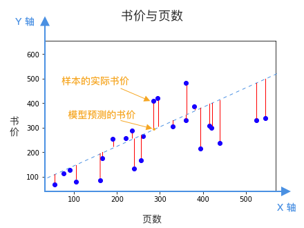 用高中数学理解 AI “深度学习”的基本原理