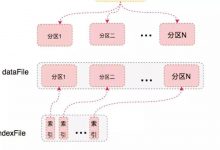 彻底搞懂spark的shuffle过程（shuffle write）-spark技术分享