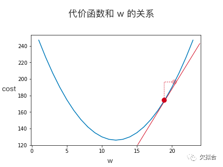 用高中数学理解 AI “深度学习”的基本原理