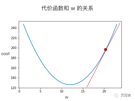 用高中数学理解 AI “深度学习”的基本原理