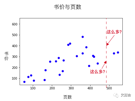 用高中数学理解 AI “深度学习”的基本原理