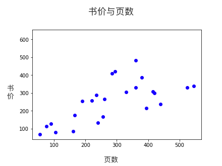 用高中数学理解 AI “深度学习”的基本原理