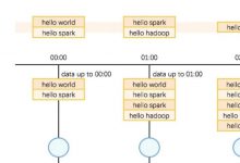 如果有人问你 Structured Streaming 原理，让他看这篇文章-spark技术分享