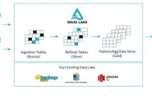 spark delta原理解析-spark技术分享